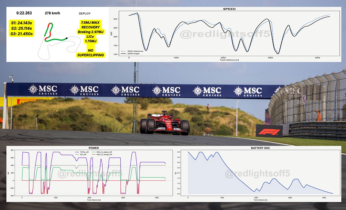 Simulazione pole Zandvoort  - Video