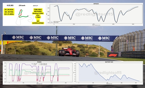 Simulazione pole Zandvoort  - Video - Simulazione pole Zandvoort  - Video