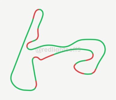 Simulazione pole Zandvoort  - Video - Simulazione pole Zandvoort  - Video