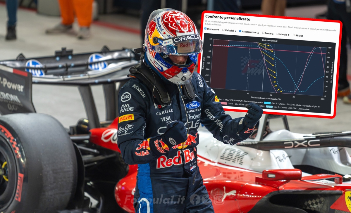 Singapore, telemetria spietata: Leclerc guadagna sei decimi, la Red Bull li divora