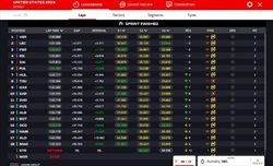 Sprint Race Miami 2024 - Gara condizionata dalle penalità. Vince Verstappen, Norris investigato - Sprint Race Miami 2024 - Gara condizionata dalle penalità. Vince Verstappen, Norris investigato
