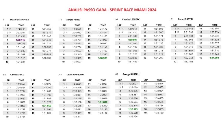 GP Miami 2024, Sprint Race
