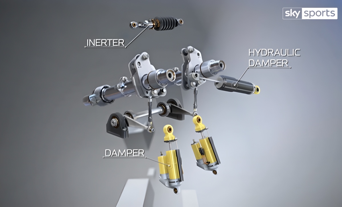 Storia e genesi dell'inerter, geniale dispositivo al centro dello Spy Gate F1 2007 