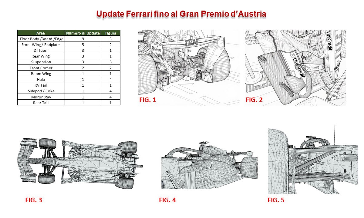 Sviluppo Ferrari: Restrizioni Aero Test limiteranno i benefici dell’ADUO?