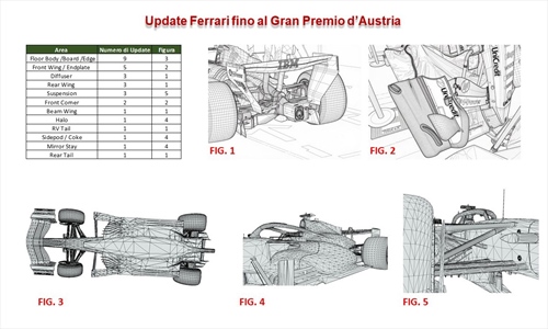 Sviluppo Ferrari: Restrizioni Aero Test limiteranno i benefici dell’ADUO? - Sviluppo Ferrari: Restrizioni Aero Test limiteranno i benefici dell’ADUO?
