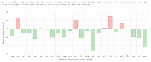 Teammate battle Ferrari 2025: Leclerc-Hamilton, scontro ad armi impari - Teammate battle Ferrari 2025: Leclerc-Hamilton, scontro ad armi impari