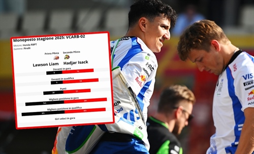 Teammate battle Racing Bulls 2025: Lawson - Hadjar e un dominio inaspettato 