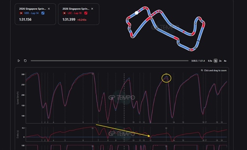 Leclerc perfetto, Red Bull imprendibile: le sentenze della telemetria - Telemetrie: Leclerc giro da pole ma Red Bull è prima forza. 