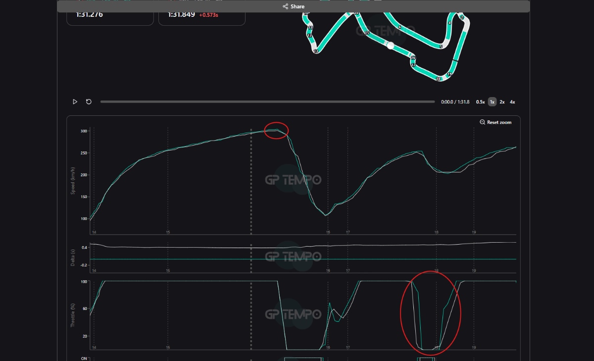Telemetry: Leclerc produces a pole-worthy lap, but Red Bull remain the benchmark. 