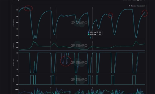 Telemetrie: Verstappen e Hamilton stupiscono, Mercedes anonima sui rettilinei? - Telemetrie: Verstappen e Hamilton stupiscono, Mercedes lenta sui rettilinei?