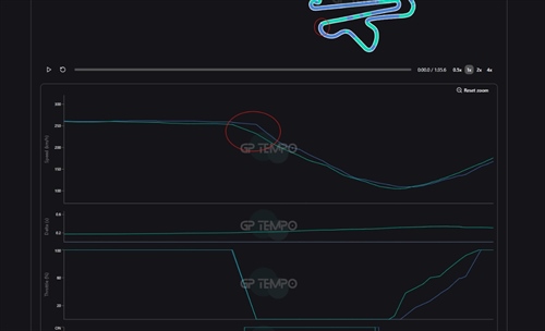 Telemetrie: Verstappen e Hamilton stupiscono, Mercedes anonima sui rettilinei? - Telemetrie: Verstappen e Hamilton stupiscono, Mercedes lenta sui rettilinei?