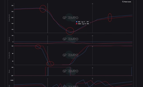 Telemetrie: Verstappen e Hamilton stupiscono, Mercedes anonima sui rettilinei? - Telemetrie: Verstappen e Hamilton, veterani di Sepang con strategie diverse