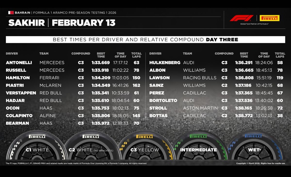 Pirelli, test, bahrain