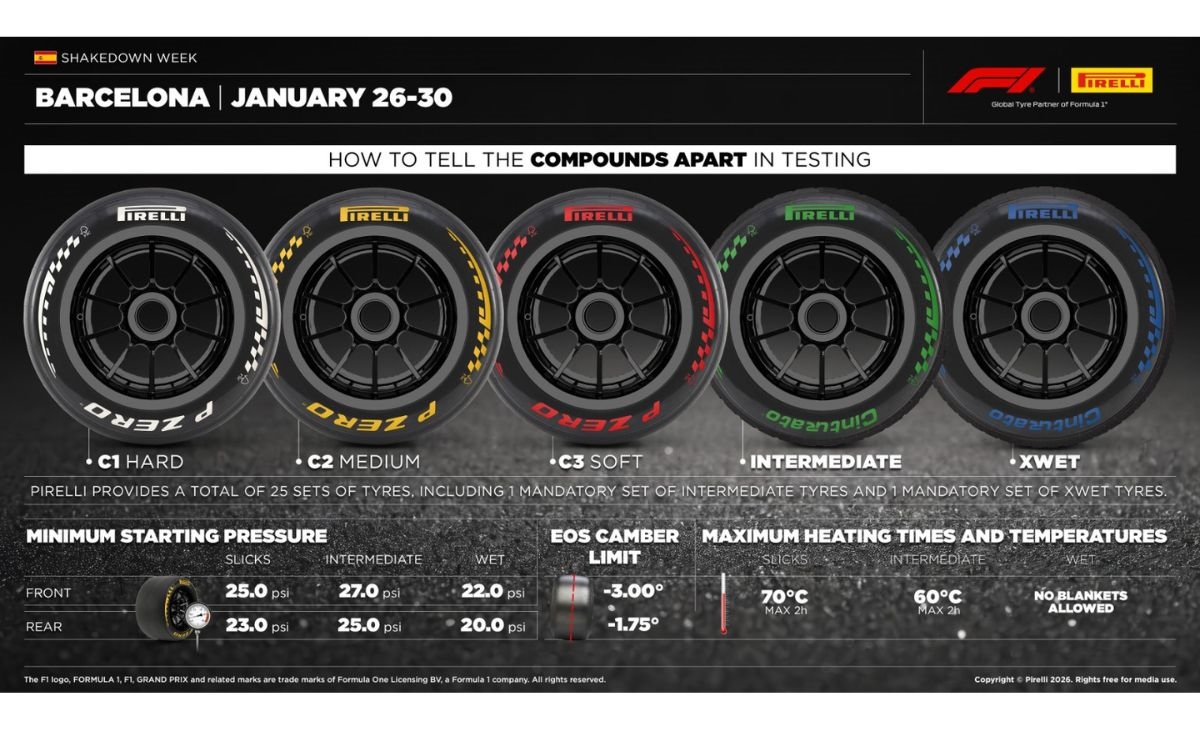 Pirelli, test, barcellona