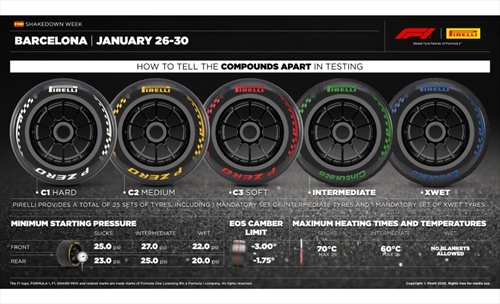 Test Barcellona: Pirelli anticipa il programma dei team. All-in Red Bull sulla C3 - Test Barcellona: Pirelli anticpa il programma dei team. All-in Red Bull sulla C3