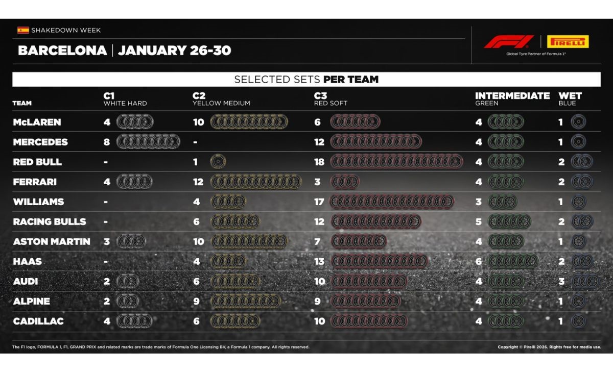 Pirelli, test, barcellona