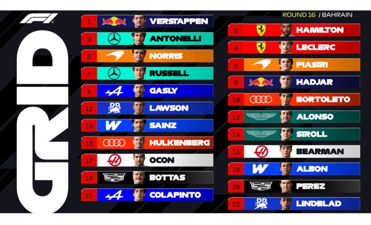 grid, bahraingp