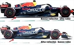 Tutti i segreti della Red Bull RB18, non solo frutto del genio di Adrian Newey