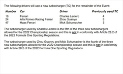 UFFICIALE - Altre componenti power unit per Leclerc e Verstappen, anche Zhou partirà dal fondo - UFFICIALE - Altre componenti power unit per Leclerc e Verstappen, anche Zhou partirà dal fondo