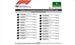 UFFICIALE - Cambia la griglia di partenza del GP del Qatar 2024 - UFFICIALE - Cambia la griglia di partenza del GP del Qatar 2024
