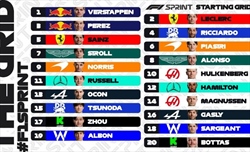 UFFICIALE - La griglia di partenza per la Sprint Race di Miami - UFFICIALE - Cambia la griglia di partenza per la Sprint Race di Miami