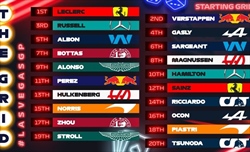 UFFICIALE - Due piloti in penalità, la griglia di partenza del GP di Las Vegas 2023 - UFFICIALE - Due piloti in penalità, la griglia di partenza del GP di Las Vegas 2023