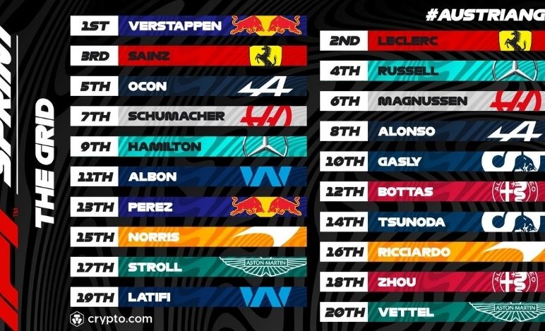 GP Austria 2022, griglia partenza, sprint race