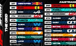 UFFICIALE - GP Austria 2022, la griglia di partenza della Sprint Race a seguito delle penalità - UFFICIALE - GP Austria 2022, la griglia di partenza della Sprint Race a seguito delle penalità