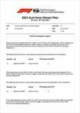 UFFICIALE - GP Austria, due piloti partono dalla pit lane - UFFICIALE - GP Austria, due piloti partono dalla pit lane