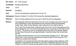 UFFICIALE - GP Canada: Hulkenberg perde la P2. Con Sainz sono 4 i piloti penalizzati - UFFICIALE - Hulkenberg perde la seconda posizione. Con Sainz sono 4 i piloti penalizzati