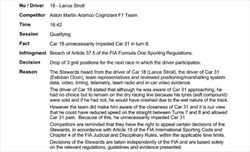 UFFICIALE - GP Canada: Hulkenberg perde la P2. Con Sainz sono 4 i piloti penalizzati - UFFICIALE - Hulkenberg perde la seconda posizione. Con Sainz sono 4 i piloti penalizzati