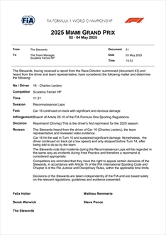 UFFICIALE - Il responso della FIA su Leclerc: c'è una sanzione, i dettagli - UFFICIALE - Il responso della FIA su Leclerc: c'è una sanzione, i dettagli