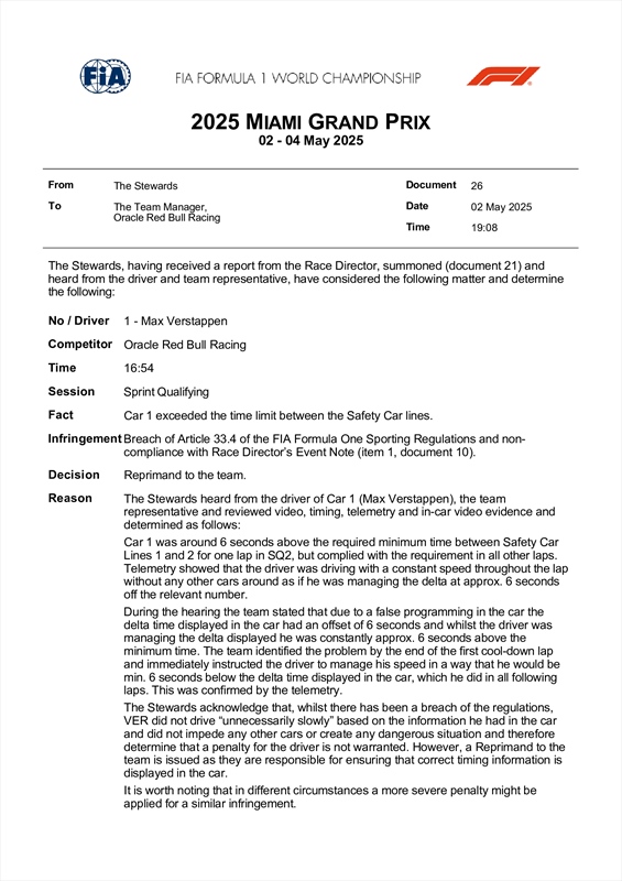 UFFICIALE - Il verdetto della FIA su Verstappen: ecco in che posizione partirà nella Sprint