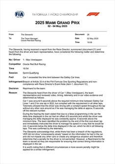 UFFICIALE - Il verdetto della FIA su Verstappen: ecco in che posizione partirà nella Sprint - UFFICIALE - Il verdetto della FIA su Verstappen: ecco in che posizione partirà nella Sprint