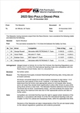 UFFICIALE: La decisione della FIA sui piloti investigati. Norris perde la pole? - UFFICIALE: La decisione della FIA sui piloti investigati, i comunicati