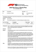 UFFICIALE: La decisione della FIA sui piloti investigati. Norris perde la pole? - UFFICIALE: La decisione della FIA sui piloti investigati, Norris perde la pole?