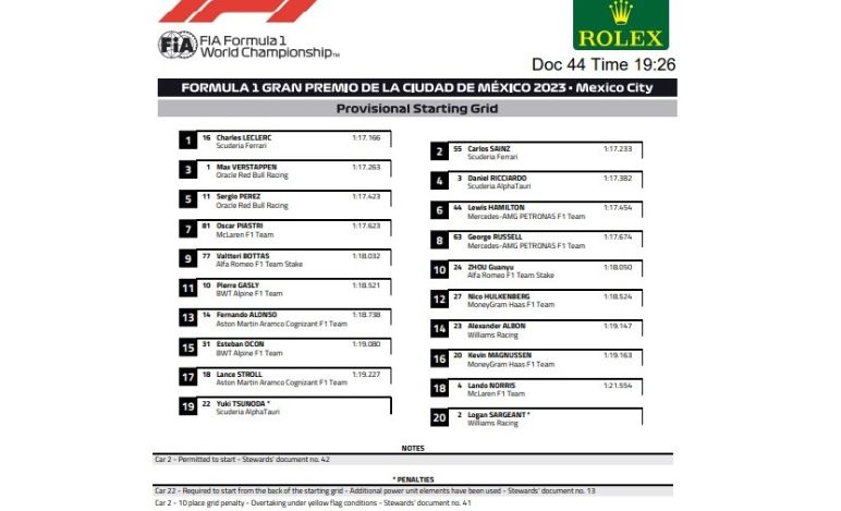 GP Messico 2023, griglia