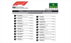 UFFICIALE - La griglia di partenza del GP d'Ungheria 2022 - UFFICIALE - La grglia di partenza del GP d'Ungheria 2022