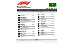 UFFICIALE - La griglia di partenza del GP d'Abu Dhabi a seguito delle penalità - UFFICIALE - La griglia di partenza del GP d'Abu Dahbi a seguito delle penalità