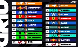 UFFICIALE - La griglia di partenza del GP d'Australia 2025 - UFFICIALE - La griglia di partenza del GP d'Australia 2025