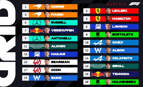UFFICIALE: La griglia di partenza del GP d'Austria 2025 - UFFICIALE: La griglia di partenza del GP d'Austria 2025