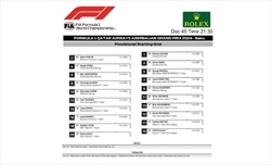 UFFICIALE - La griglia di partenza del GP d'Azerbaijan 2024 - UFFICIALE - La griglia di partenza del GP d'Azerbaijan 2024