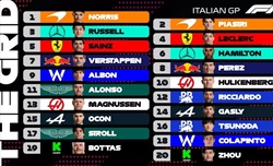 UFFICIALE - La griglia di partenza del GP d'Italia 2024 - UFFICIALE - La griglia di partenza del GP d'Italia 2024