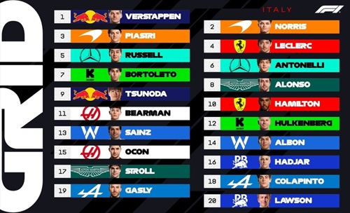 UFFICIALE - La griglia di partenza del GP d'Italia 2025 - UFFICIALE - La griglia di partenza del GP d'Italia 2025