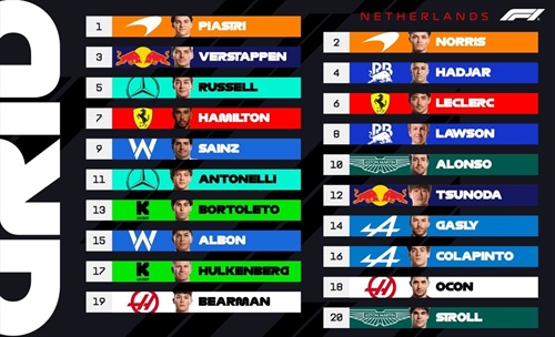 UFFICIALE - La griglia di partenza del GP d'Olanda 2025 - UFFICIALE - La griglia di partenza del GP d'Olanda 2025