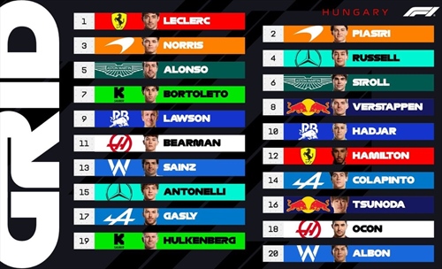 UFFICIALE - La griglia di partenza del GP d'Ungheria 2025 - UFFICIALE - La griglia di partenza del GP d'Ungheria 2025