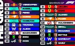 UFFICIALE - La griglia di partenza del GP del Bahrain 2024 - UFFICIALE - La griglia di partenza del GP del Bahrain 2024