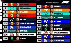 UFFICIALE - La griglia di partenza del GP del Belgio - UFFICIALE - La griglia di partenza del GP del Belgio