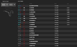 UFFICIALE - La griglia di partenza del GP del Belgio al netto delle penalità - UFFICIALE - La griglia di partenza del GP del Belgio al netto delle penalità