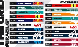 UFFICIALE - La griglia di partenza del GP del Brasile 2023 considerando le penalità - UFFICIALE - La griglia di partenza del GP del Brasile 2023 al netto delle penalità